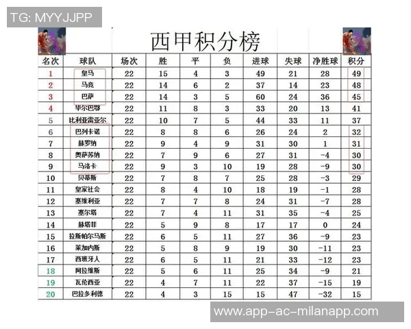 西甲非皇马巴萨球员身价榜单揭晓小蜘蛛领衔马竞六将入围